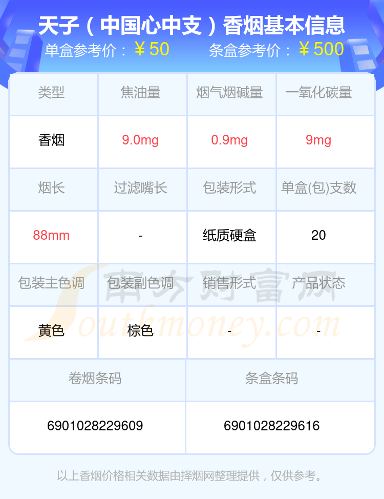 2024天子香烟价格表：焦油量低于10mg的烟盘点