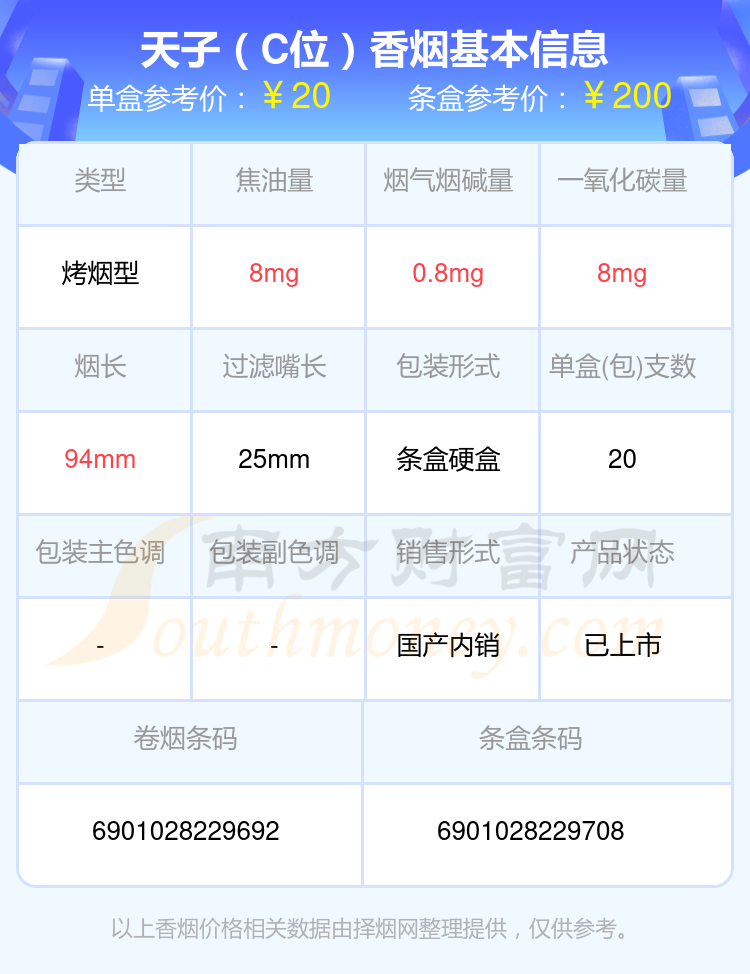 2024年焦油量8mg以下的天子香烟盘点