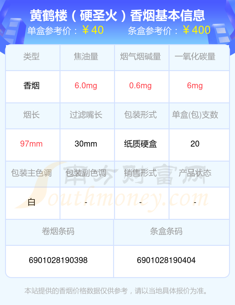 2024黄鹤楼香烟10元至40元的烟盘点