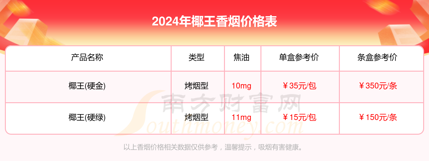 椰王香烟价格表大全2024（椰王香烟价格目录）