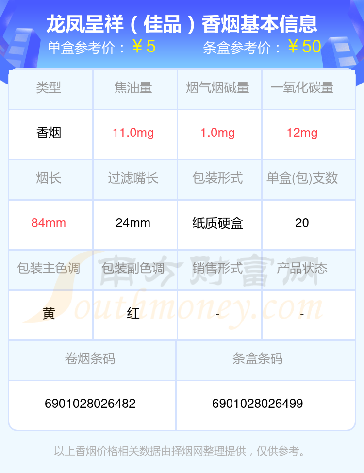 2024年烟碱量1mg以下的龙凤呈祥香烟都有哪些？