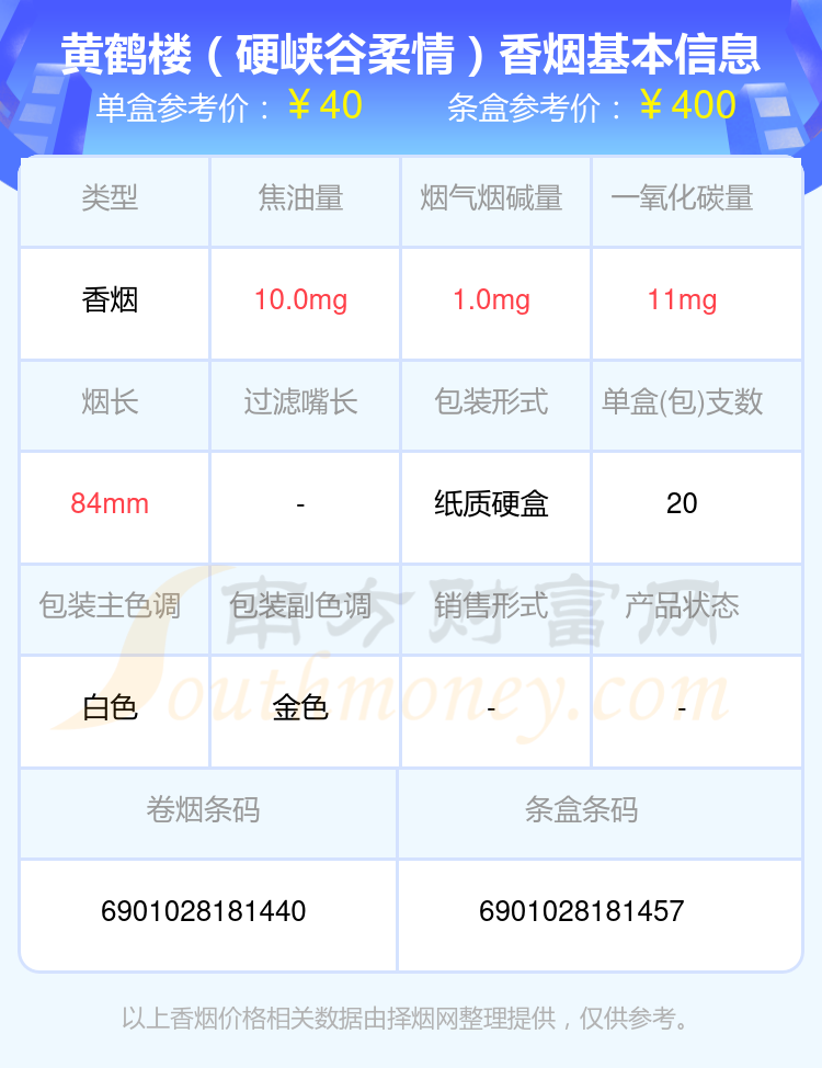 2024黄鹤楼香烟10元至40元的烟盘点