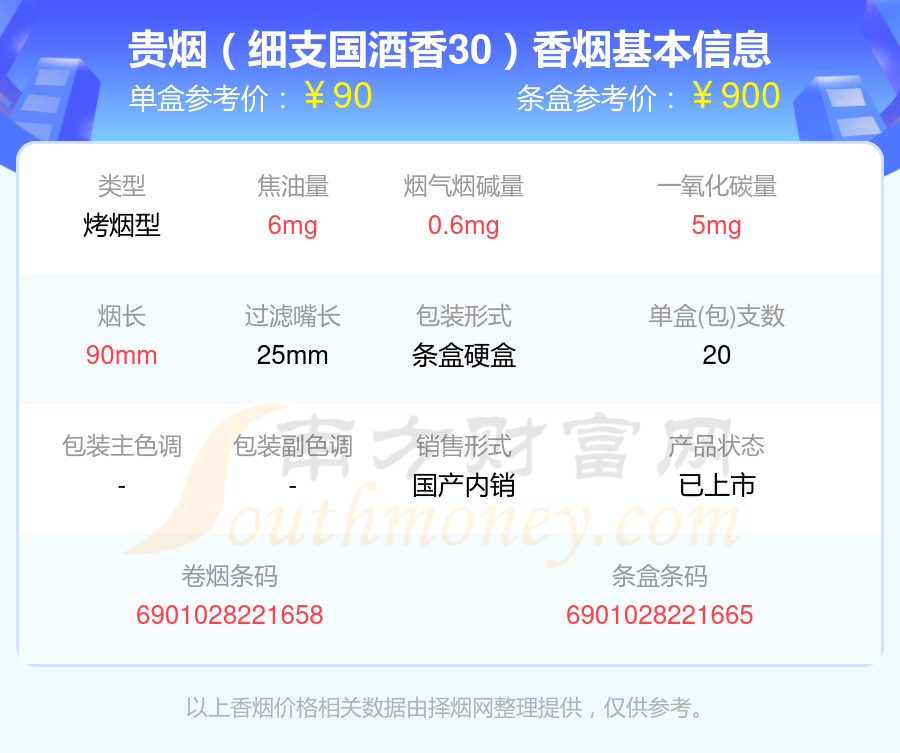 贵烟香烟80元至100元左右的烟查询一览