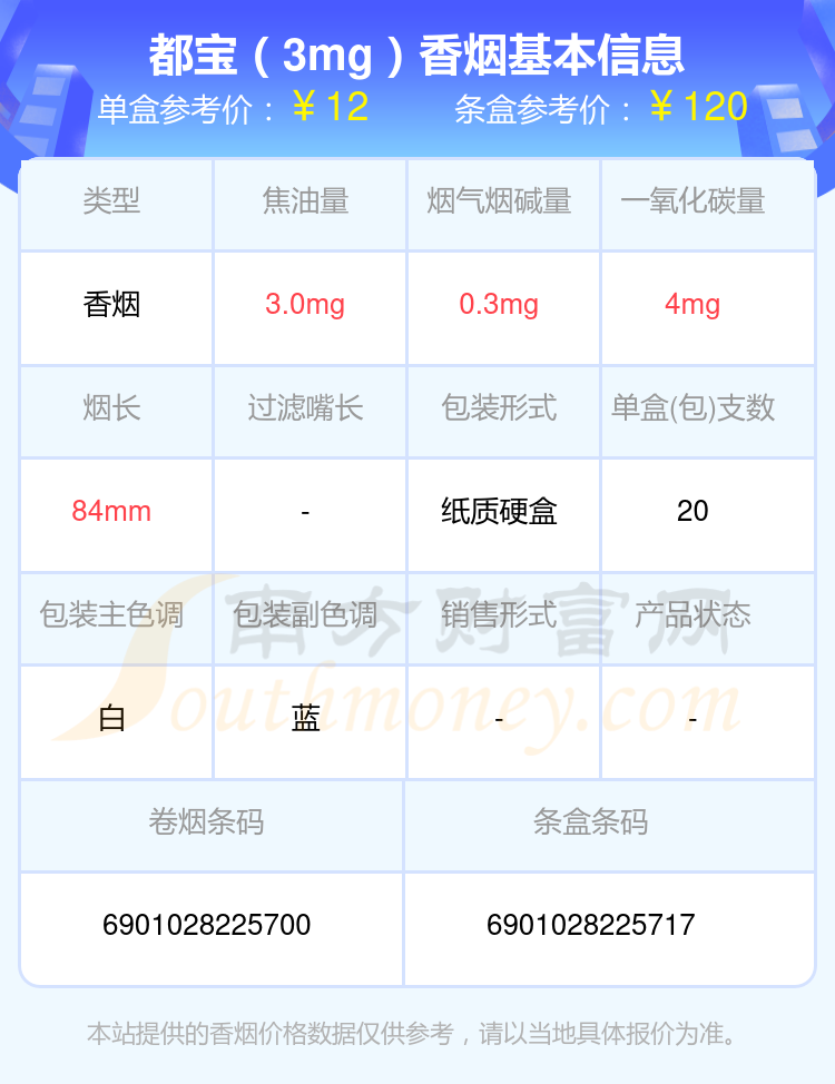 尼古丁量0.5mg以下的都宝香烟盘点