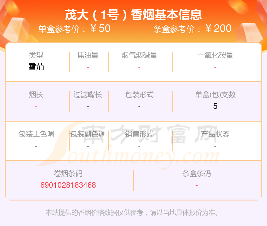 茂大香烟50元~100元左右的烟都有哪些？