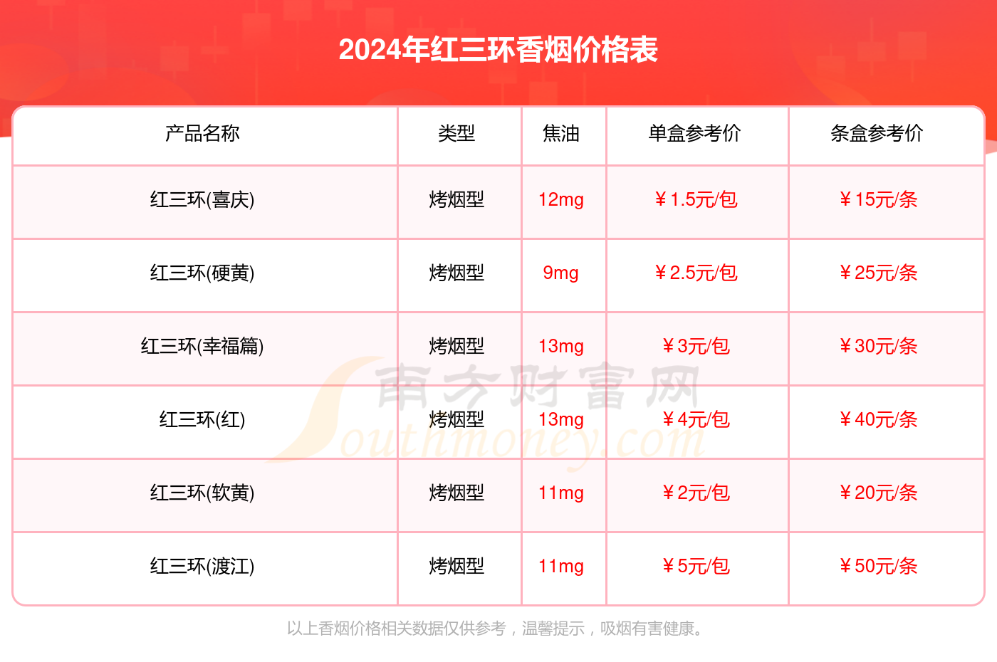 红三环香烟多少钱一盒_2024红三环烟价格列表