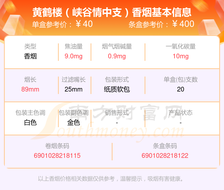 2024黄鹤楼香烟10元至40元的烟盘点