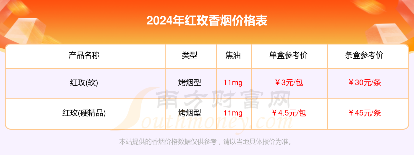 2024年红玫香烟一盒多少钱（红玫烟价格表）