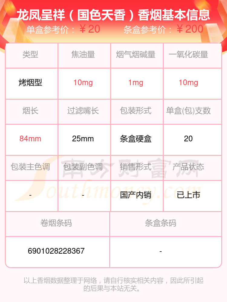 2024年烟碱量1mg以下的龙凤呈祥香烟都有哪些？