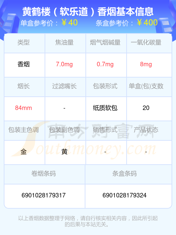 2024黄鹤楼香烟10元至40元的烟盘点