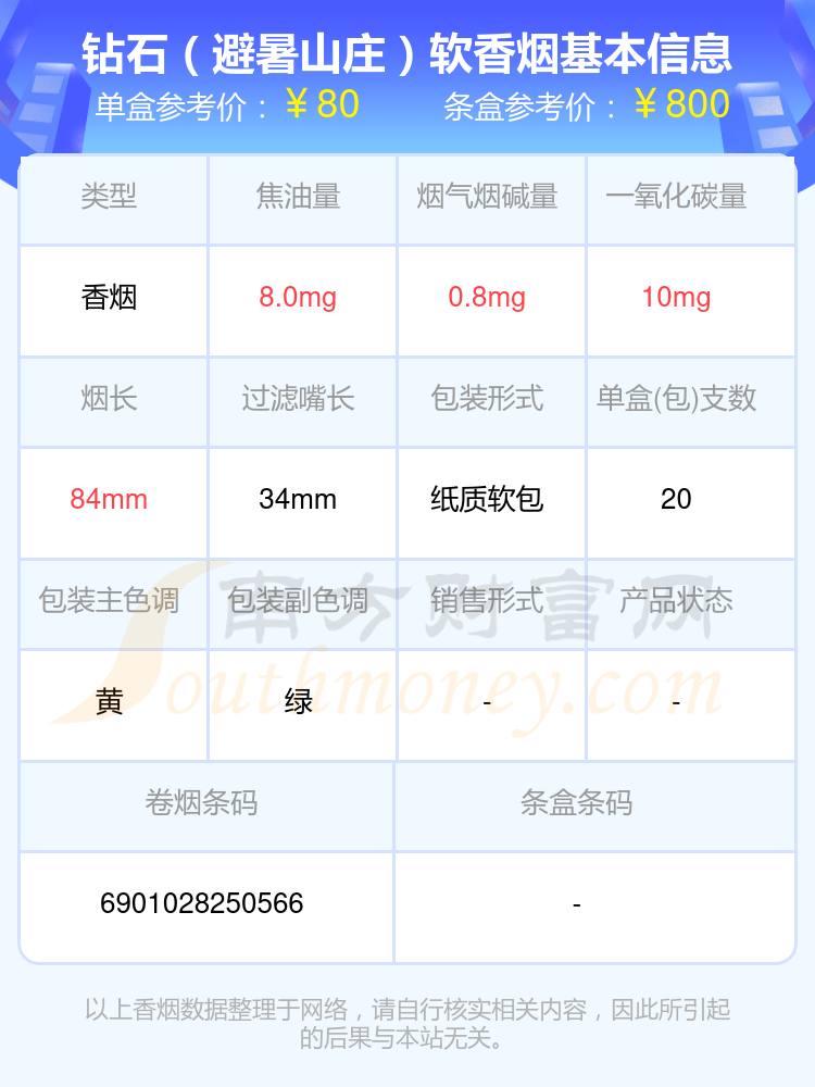 八十至九十元左右的钻石香烟2024一览