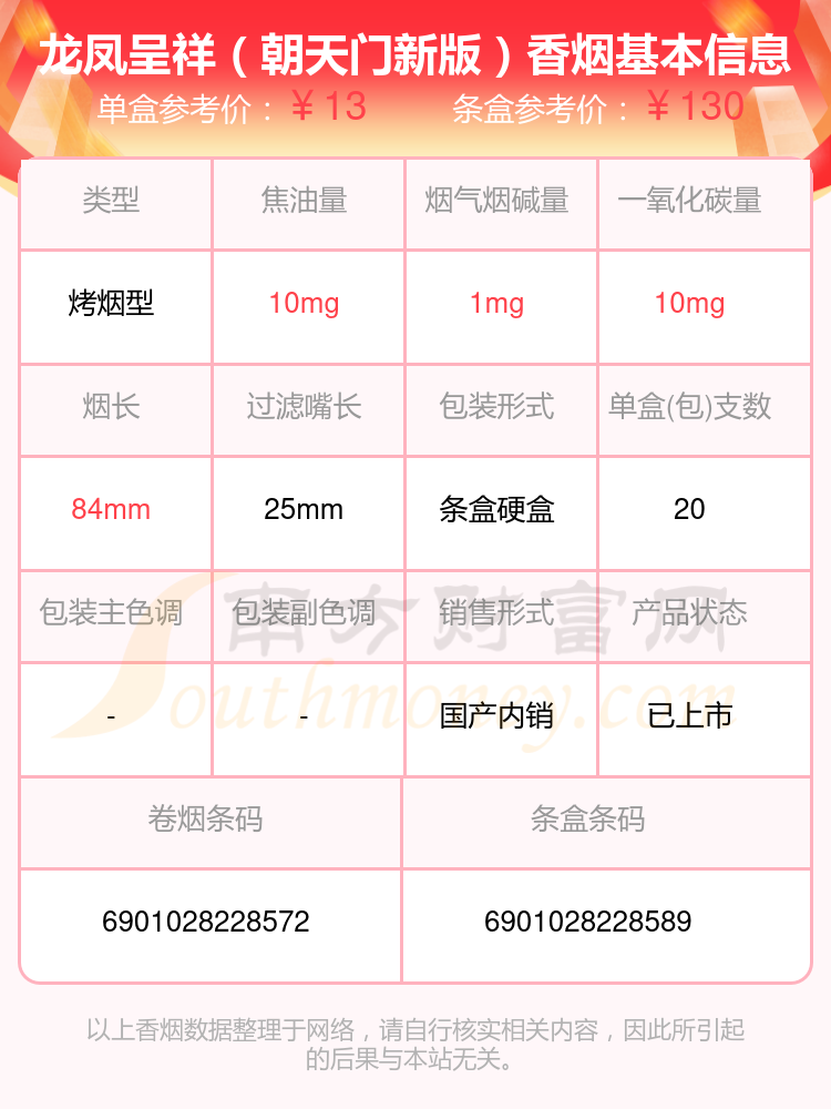 2024年烟碱量1mg以下的龙凤呈祥香烟都有哪些？