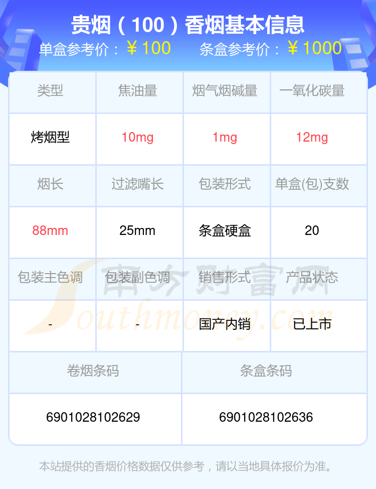 贵烟香烟80元至100元左右的烟查询一览