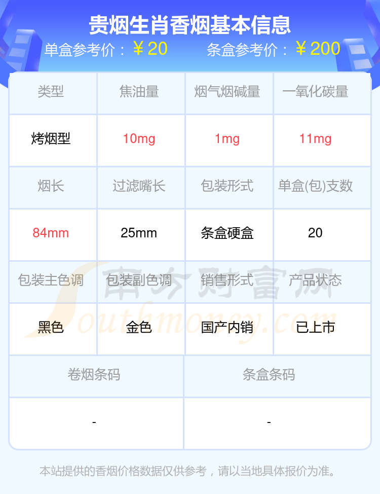 贵烟生肖香烟价格2024查询_基本信息一览