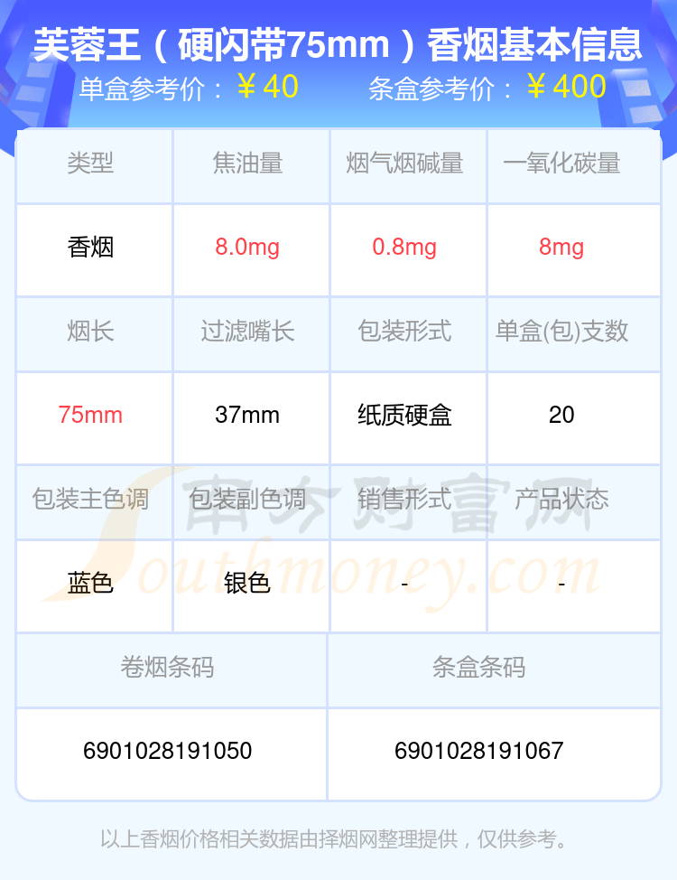 2024芙蓉王香烟30元至50元的烟查询一览