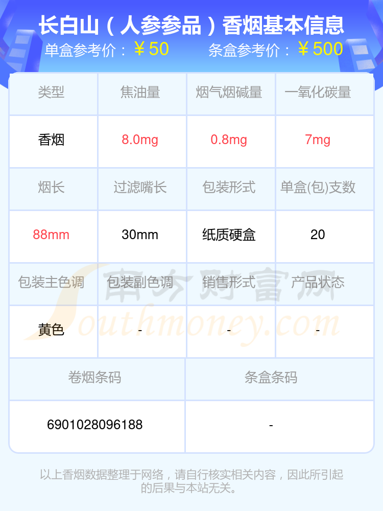 2024长白山香烟价格表：40~80元左右的烟盘点