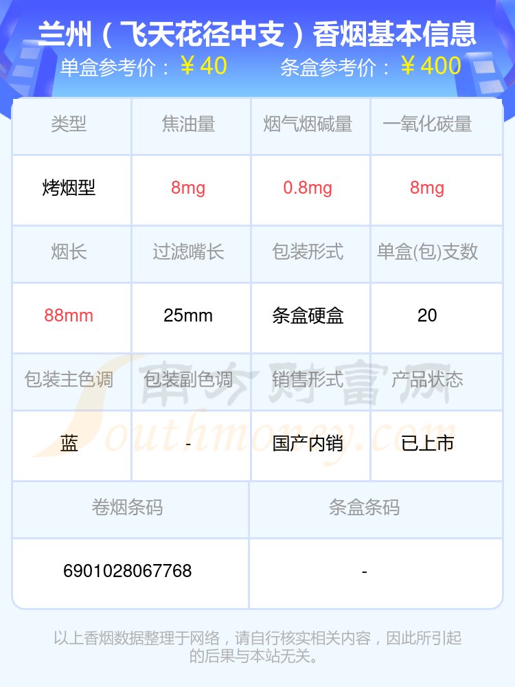 2024兰州香烟30~60元左右的烟盘点