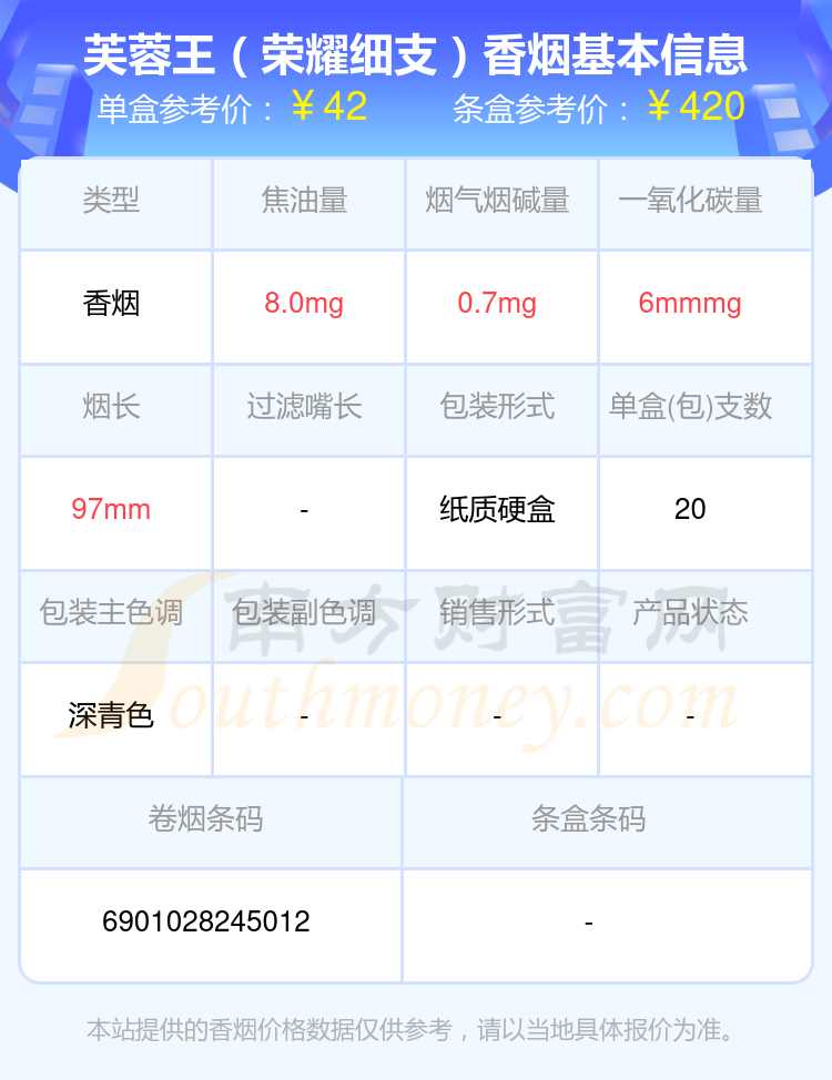 2024芙蓉王香烟30元至50元的烟查询一览