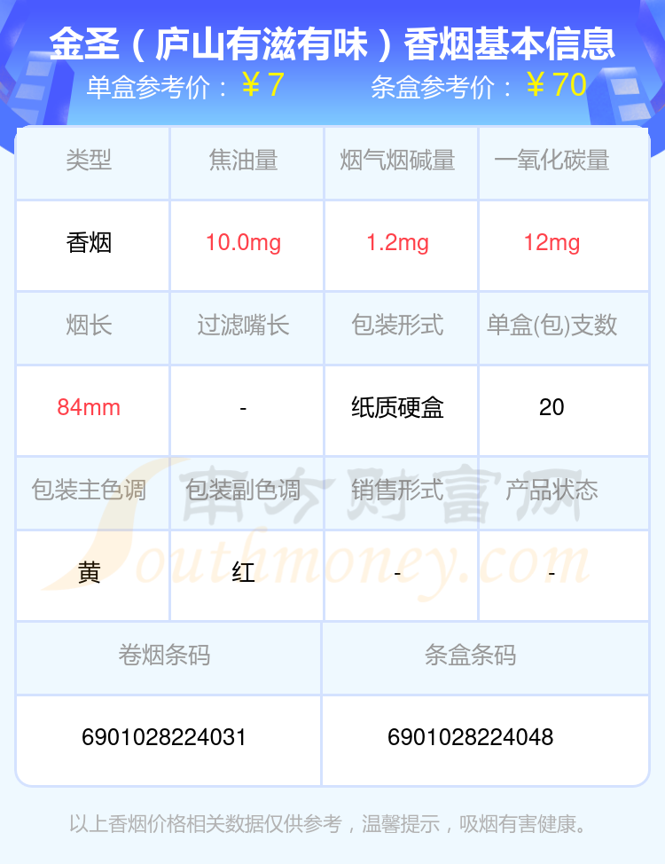 2024年尼古丁低于3mg的金圣香烟列表一览