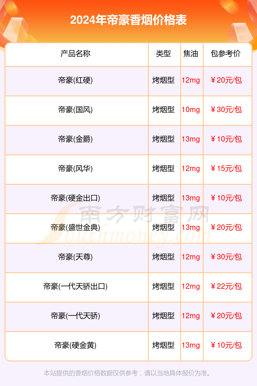 2024帝豪香烟价格多少钱一包（帝豪烟价格）