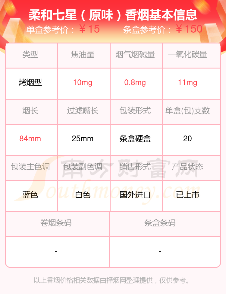 尼古丁量低于10mg的MILDSEVEN柔和七星香烟2024列表一览