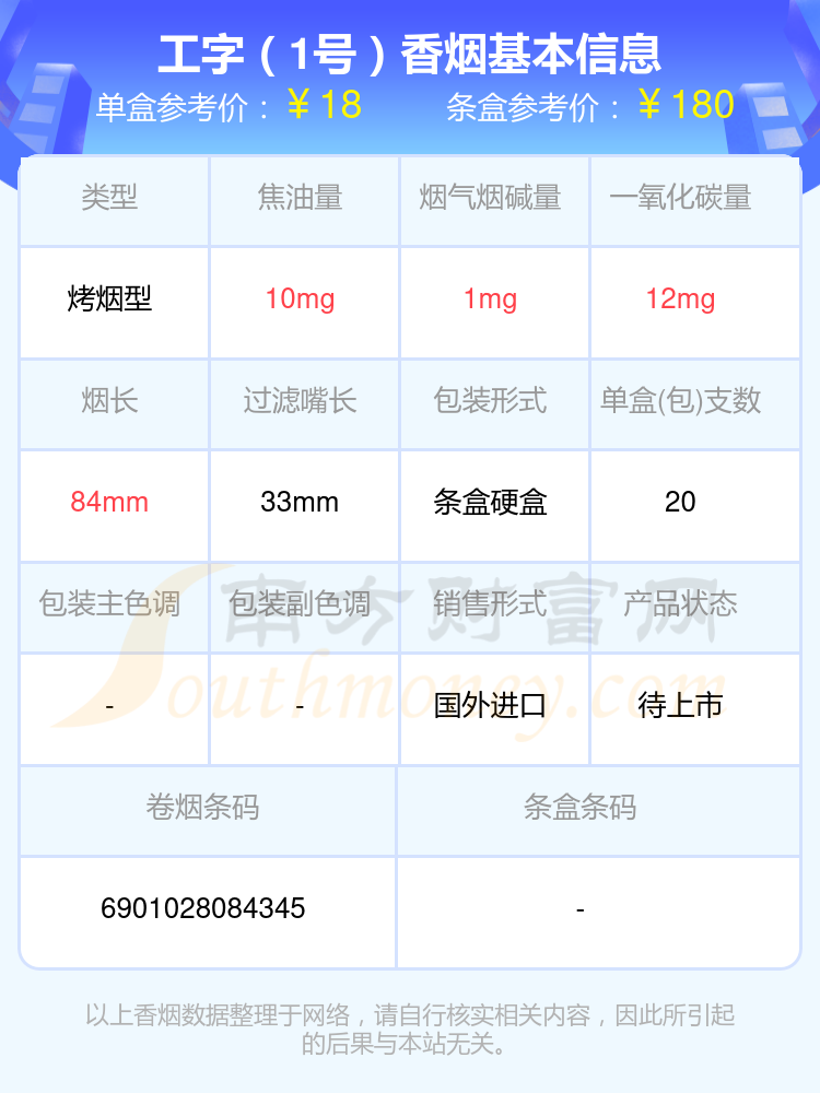 2024年焦油量8mg到15mg左右的工字香烟有哪些？