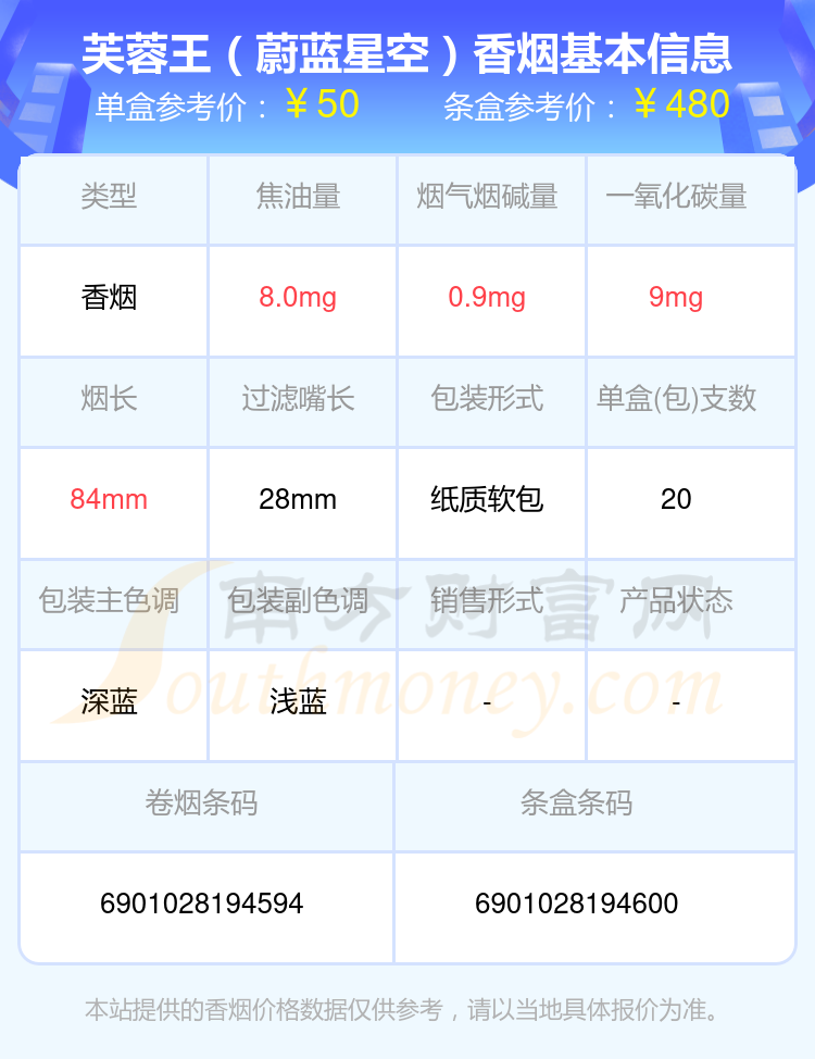 2024芙蓉王香烟30元至50元的烟查询一览