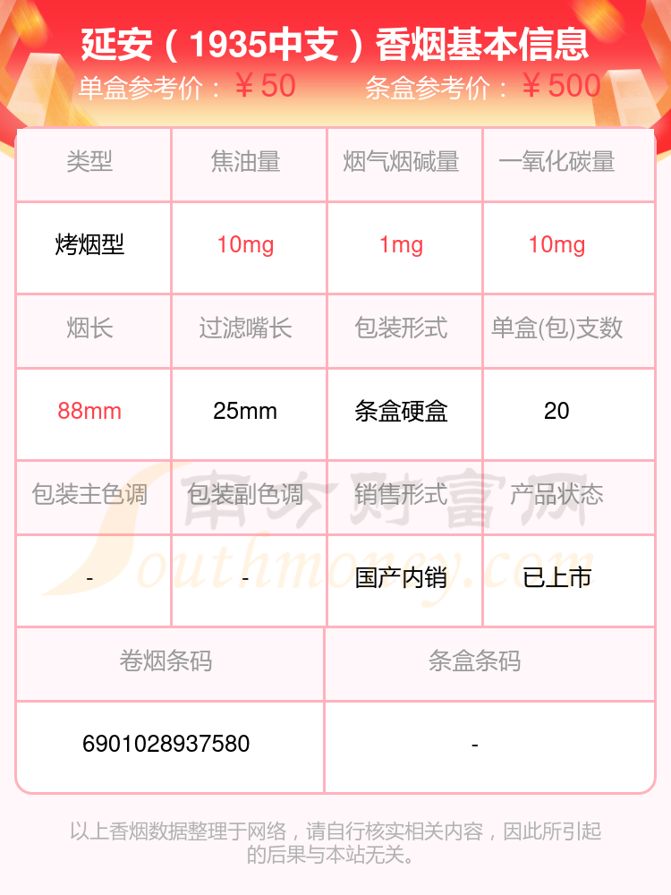 10~50元左右的延安香烟列表一览