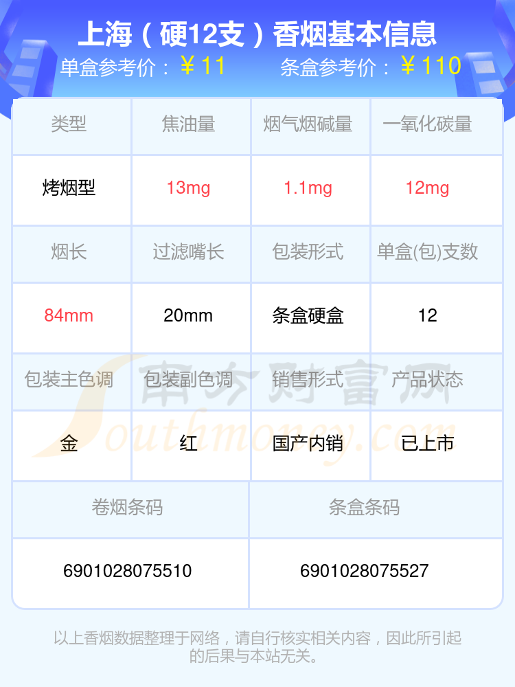 2024上海香烟价格表：10元到20元左右的烟列表一览