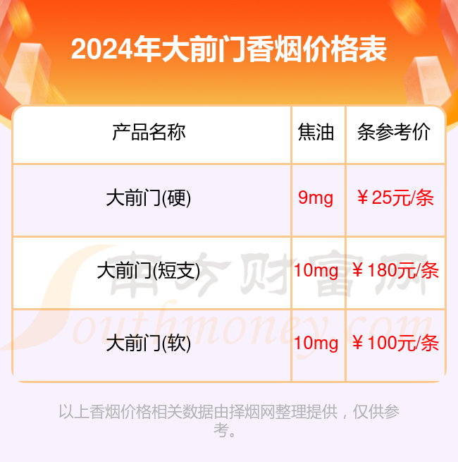 大前门香烟多少一包_2024大前门香烟价格合集