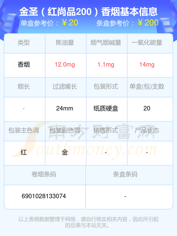 2024年尼古丁低于3mg的金圣香烟列表一览