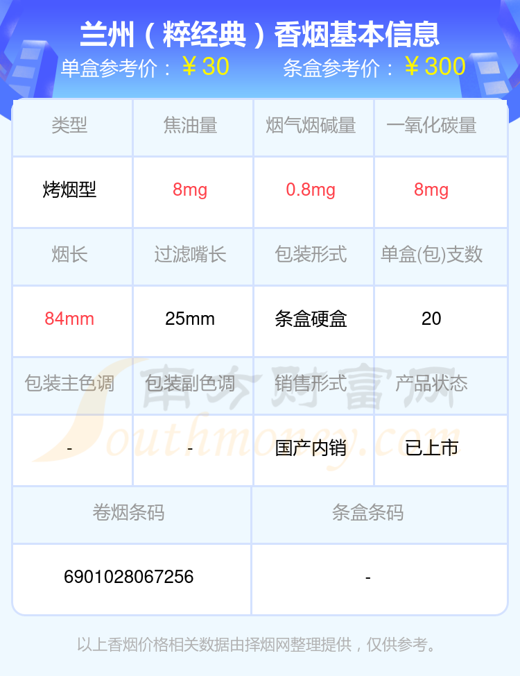 2024兰州香烟30~60元左右的烟盘点