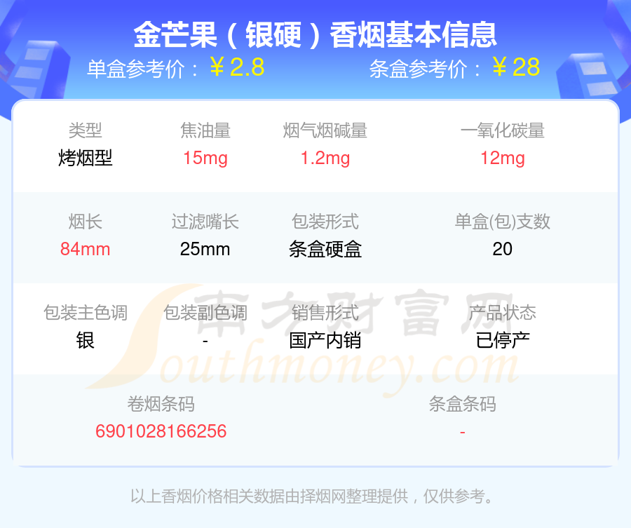 尼古丁量1.5mg以下的芒果香烟都有哪些（2024年）