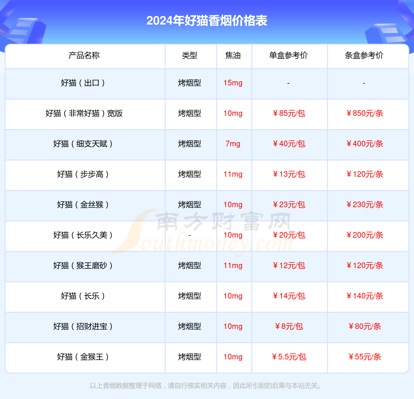 好猫天赋多少钱一包2024（好猫香烟价格表）