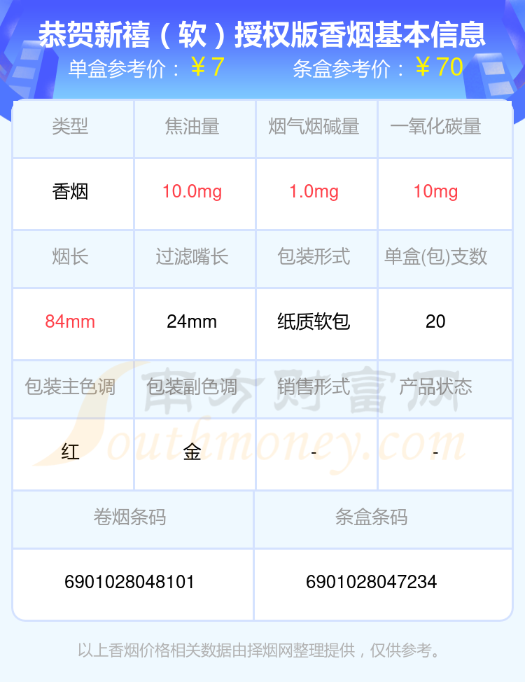 尼古丁低于5mg的恭贺新禧香烟查询一览