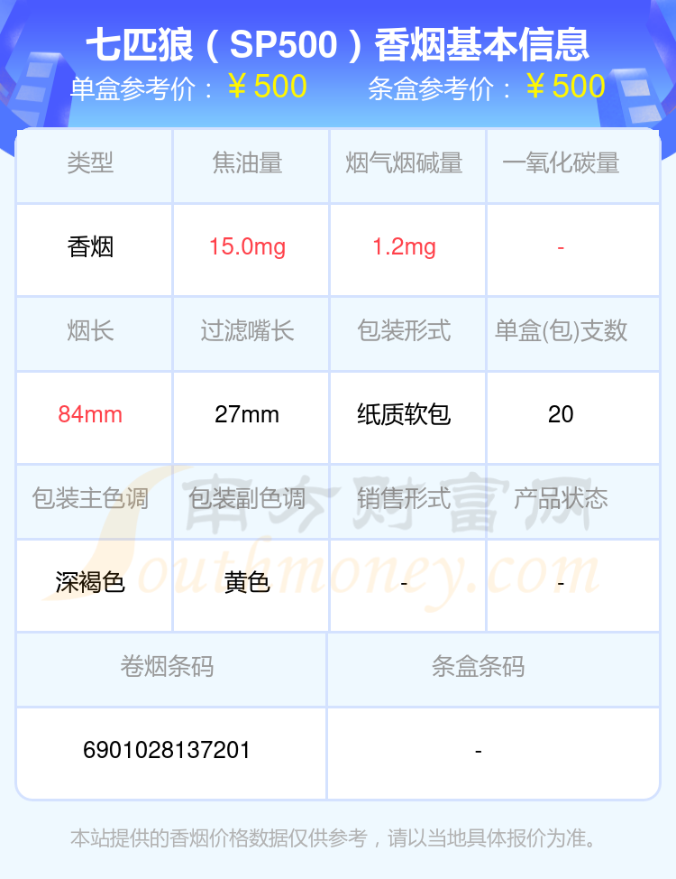 盘点！2024七匹狼香烟烟碱3mg以下的烟列表