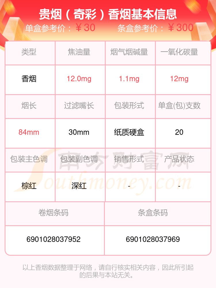 2024贵烟香烟焦油量8mg-15mg左右的烟有哪些？