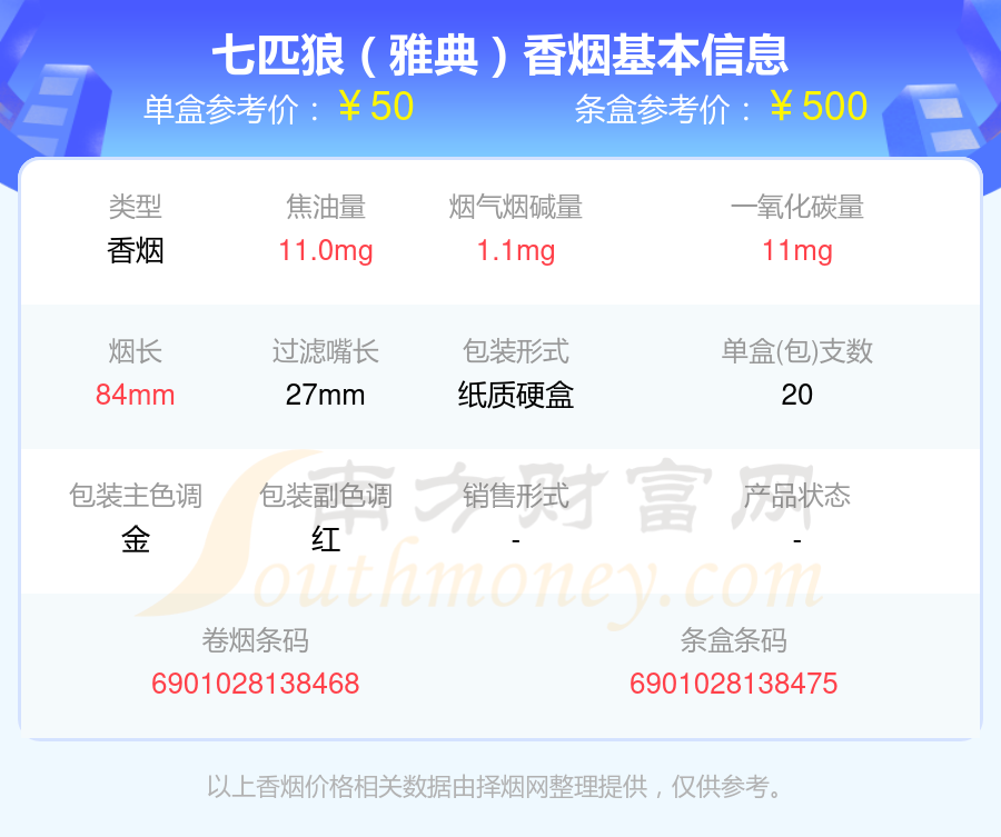 盘点！2024七匹狼香烟烟碱3mg以下的烟列表