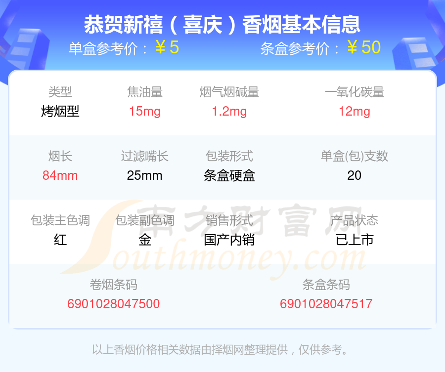 尼古丁低于5mg的恭贺新禧香烟查询一览