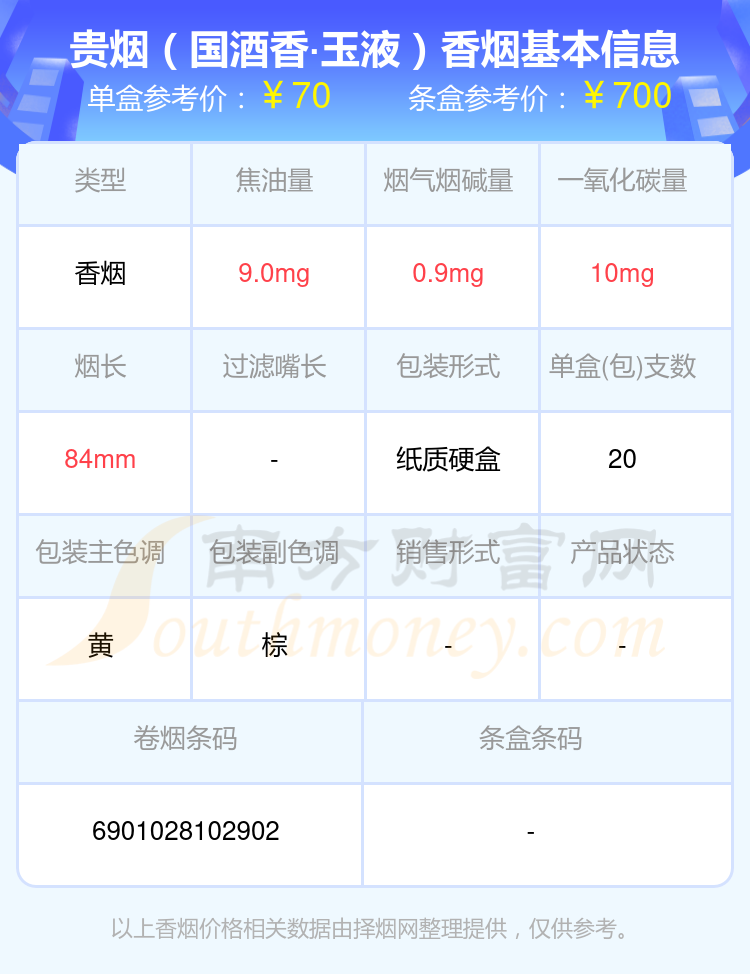 2024贵烟香烟焦油量8mg-15mg左右的烟有哪些？