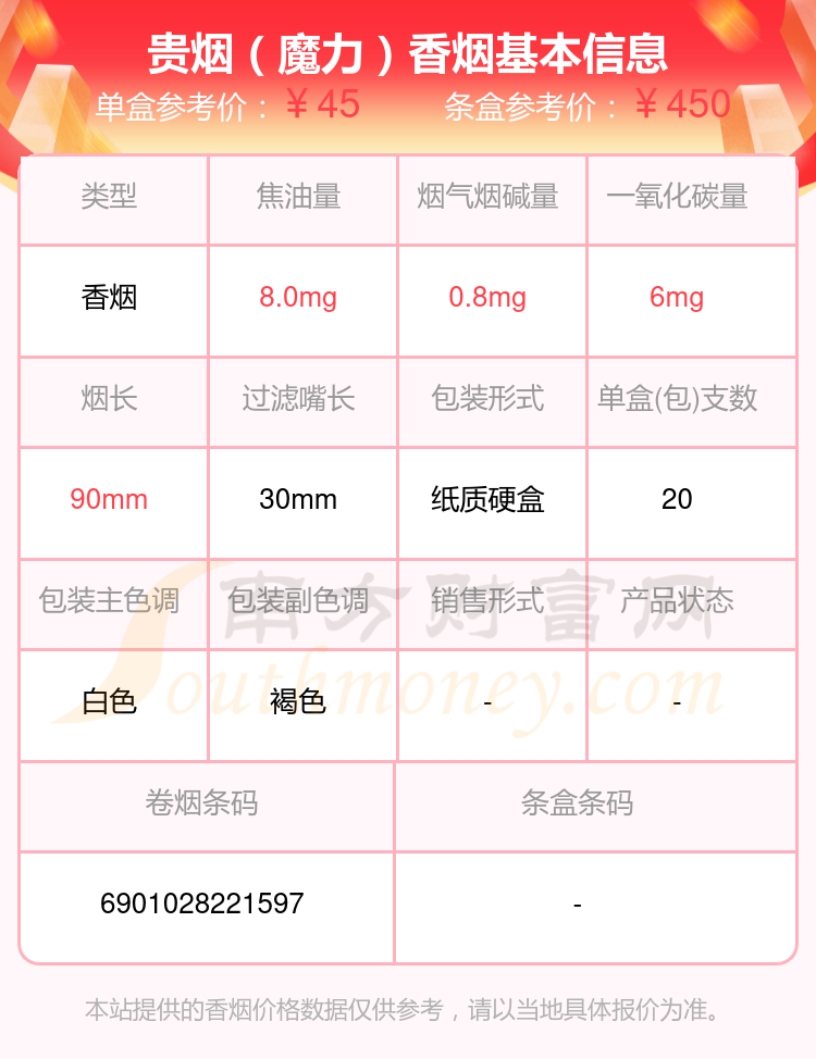 2024贵烟香烟焦油量8mg-15mg左右的烟有哪些？