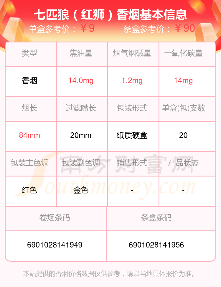 盘点！2024七匹狼香烟烟碱3mg以下的烟列表