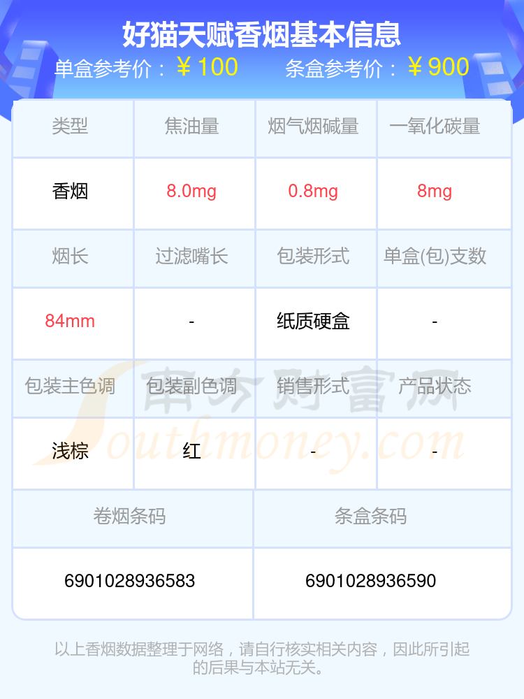 好猫天赋多少钱一包2024（好猫香烟价格表）