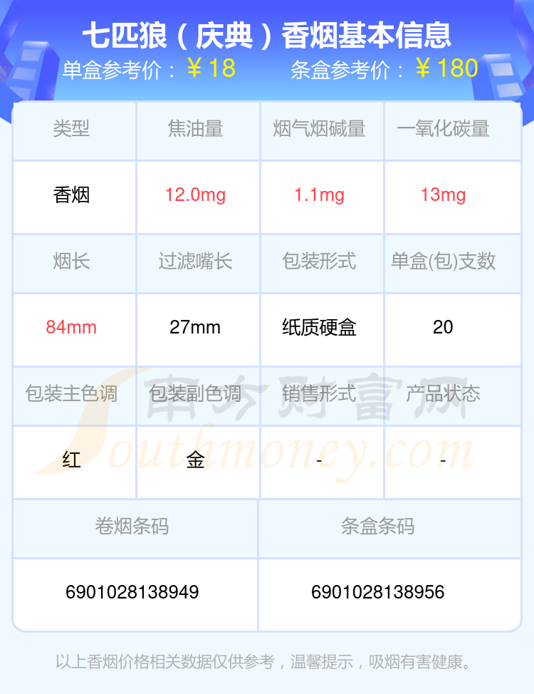 盘点！2024七匹狼香烟烟碱3mg以下的烟列表