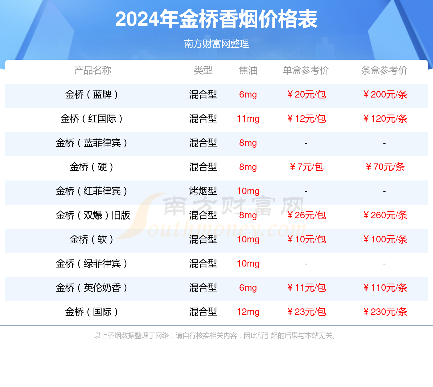 金桥冰爆香烟价格2024多少一包