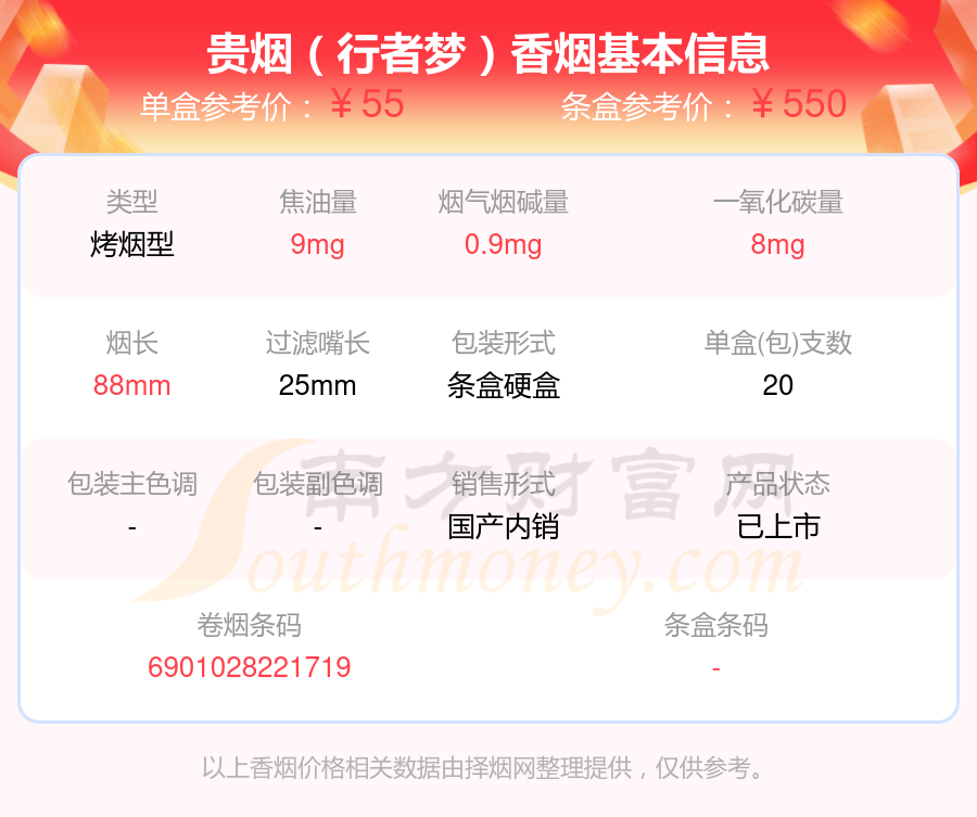 2024贵烟香烟焦油量8mg-15mg左右的烟有哪些？