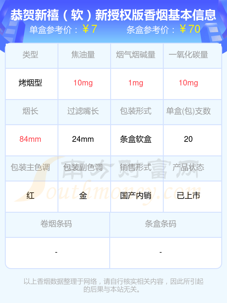 尼古丁低于5mg的恭贺新禧香烟查询一览