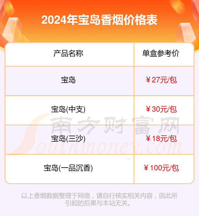 2024年宝岛香烟价格表大全一览