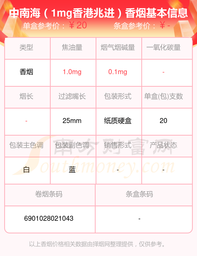 盘点！2024中南海香烟烟碱0.3mg以下的烟列表