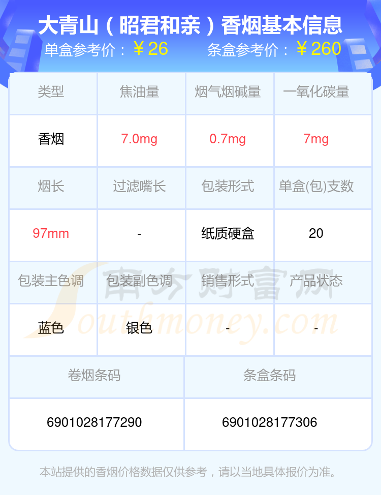 大青山香烟焦油量10mg以下的烟2024列表一览